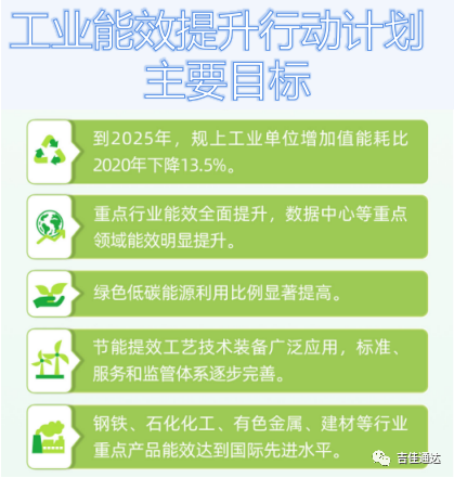 能耗在线监测管理系统