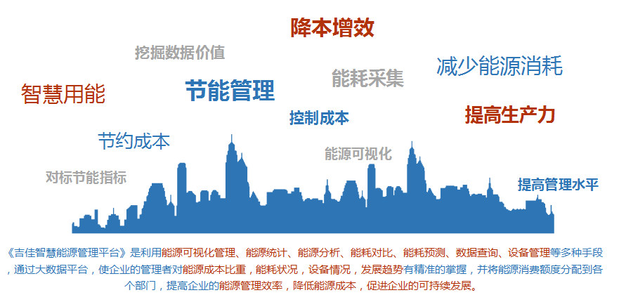 能源消耗监测系统